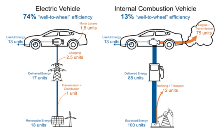 Propriété Autonexa.com